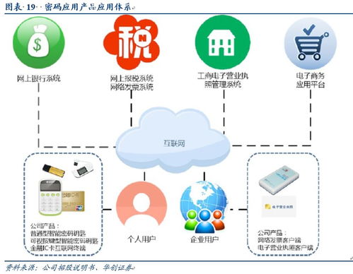 中孚信息 信息安全保密領域的旗艦，搶抓自主可控發展新機遇