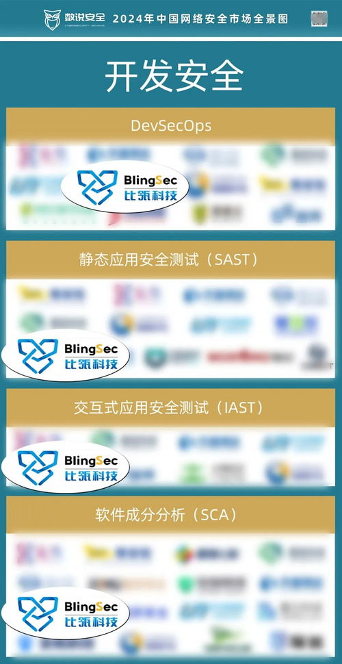 數(shù)說安全全景圖發(fā)布 比瓴科技領(lǐng)跑開發(fā)安全賽道，賦能網(wǎng)絡(luò)與信息安全軟件開發(fā)