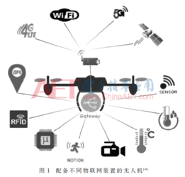 物聯(lián)網(wǎng)無(wú)人機(jī)應(yīng)用關(guān)鍵技術(shù)研究——以物聯(lián)網(wǎng)技術(shù)服務(wù)為視角