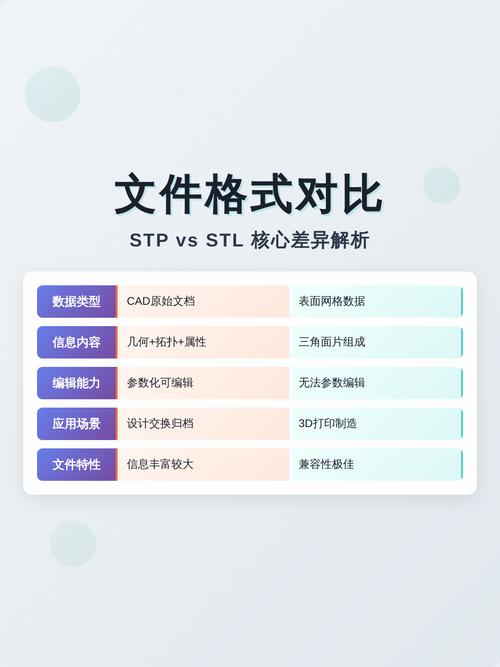 STL與STP文件的核心差異:從技術(shù)本質(zhì)到應(yīng)用場景的全方位剖析